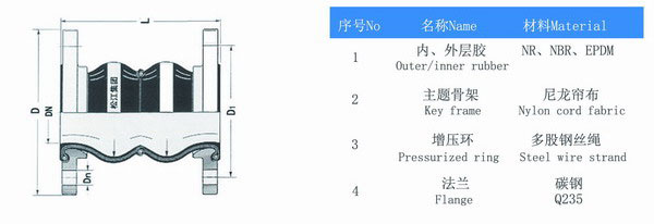 耐酸堿雙球體橡膠接頭結構圖